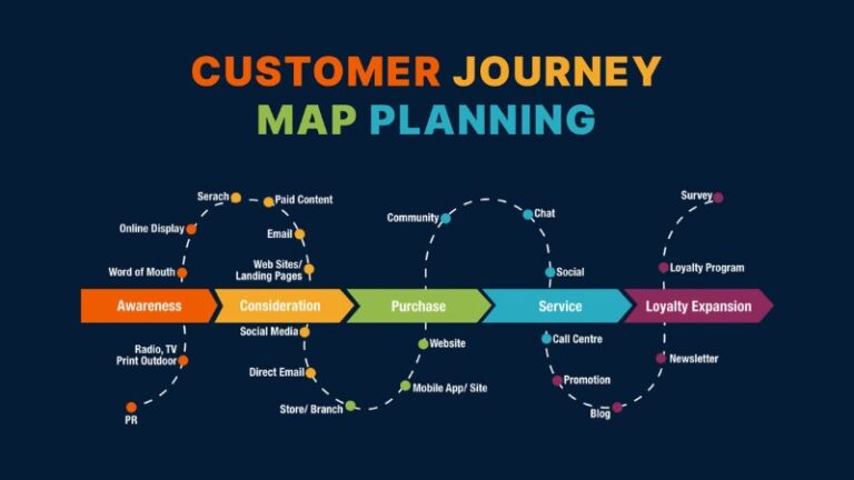 Mapping là gì? Các loại mapping phổ biến, hiệu quả nhất hiện nay